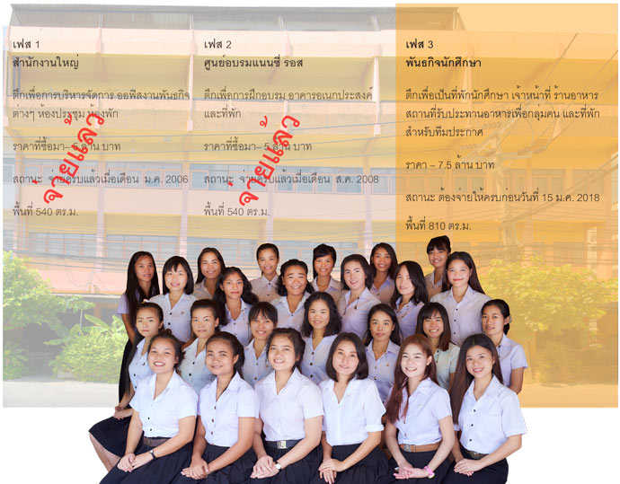 NRTC Phase 3